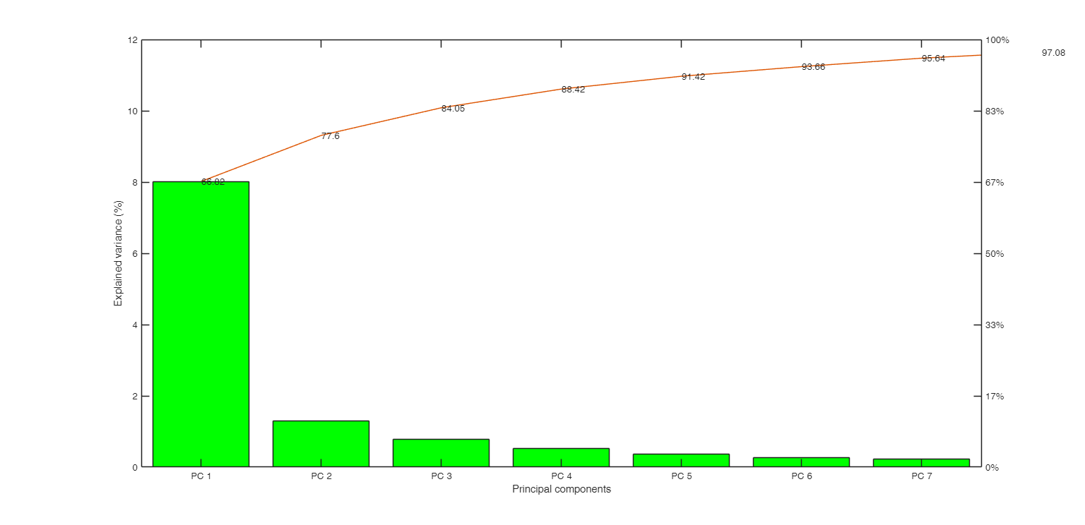 Click here for the graphical output of this example (link to Ro.S.A. website)